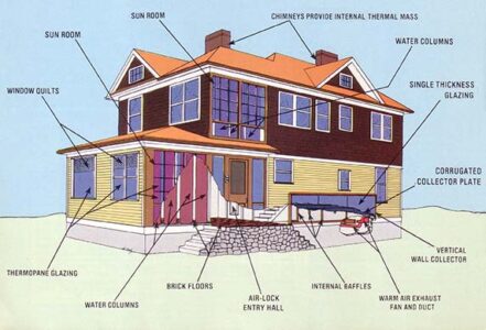 A Retrofitted Passive Solar Home Image